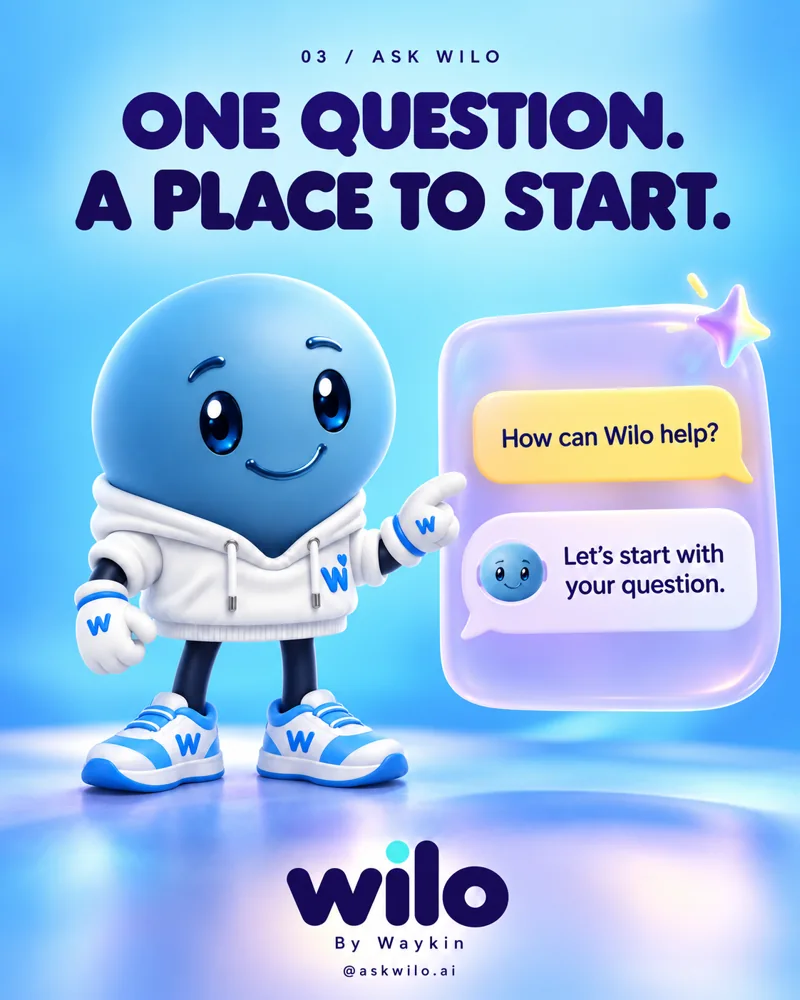 What’s on your mind? One question is a good place to begin.